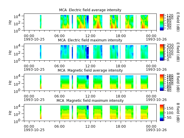 ak_h1_mca_19931025_v02.cdf.png