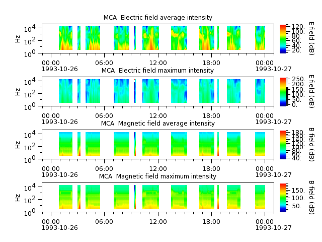 ak_h1_mca_19931026_v02.cdf.png