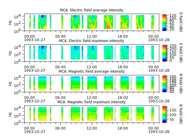 ak_h1_mca_19931027_v02.cdf.png