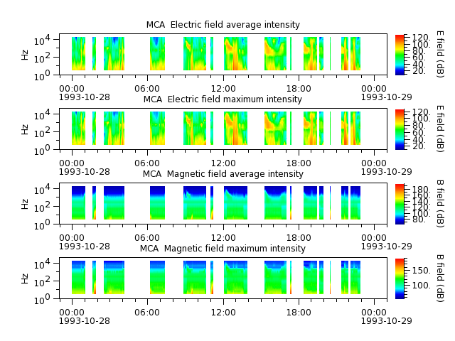 ak_h1_mca_19931028_v02.cdf.png