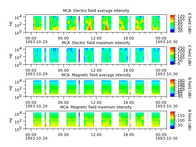 ak_h1_mca_19931029_v02.cdf.png