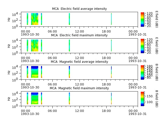 ak_h1_mca_19931030_v02.cdf.png