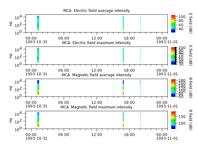 ak_h1_mca_19931031_v02.cdf.png
