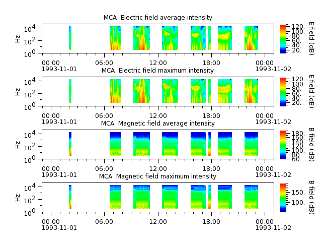 ak_h1_mca_19931101_v02.cdf.png