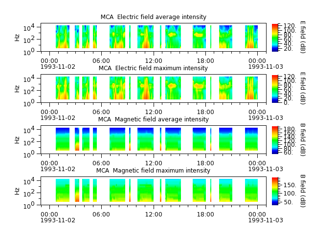 ak_h1_mca_19931102_v02.cdf.png