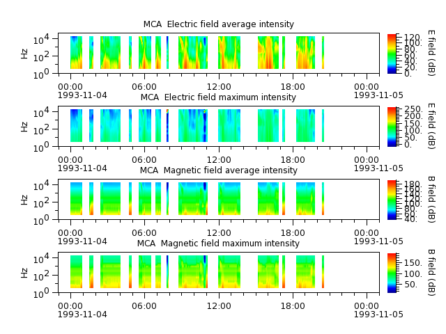 ak_h1_mca_19931104_v02.cdf.png