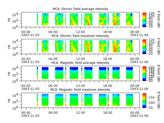 ak_h1_mca_19931105_v02.cdf.png