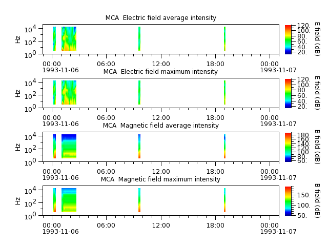 ak_h1_mca_19931106_v02.cdf.png