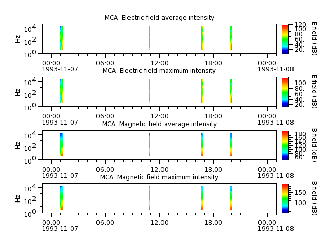 ak_h1_mca_19931107_v02.cdf.png