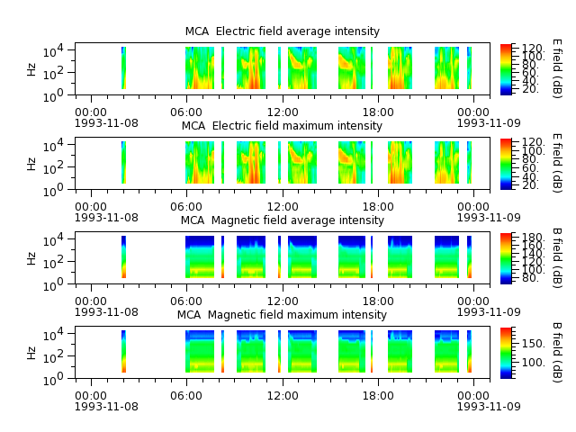 ak_h1_mca_19931108_v02.cdf.png