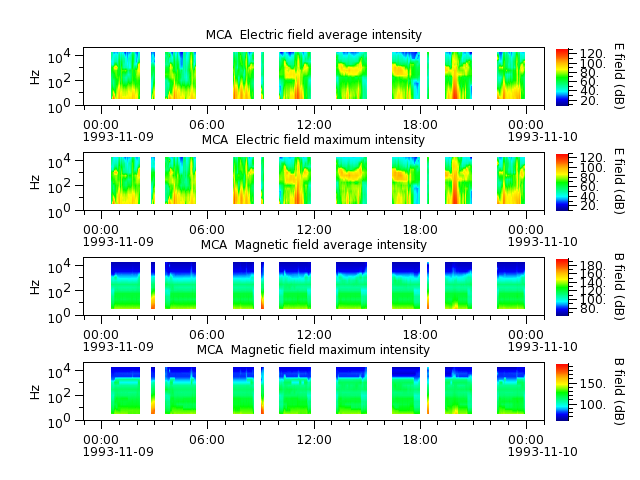 ak_h1_mca_19931109_v02.cdf.png