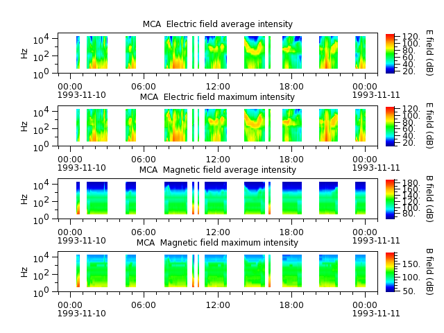 ak_h1_mca_19931110_v02.cdf.png
