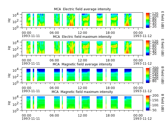 ak_h1_mca_19931111_v02.cdf.png
