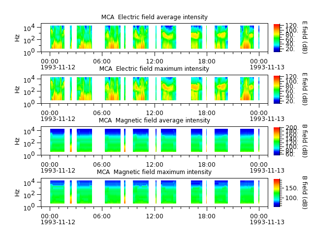 ak_h1_mca_19931112_v02.cdf.png