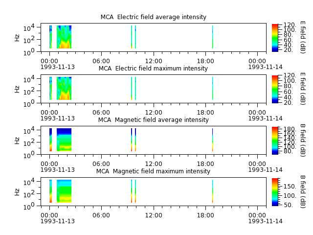 ak_h1_mca_19931113_v02.cdf.png