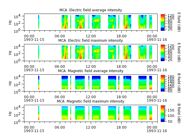 ak_h1_mca_19931115_v02.cdf.png