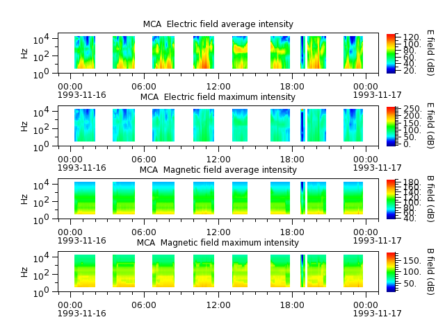 ak_h1_mca_19931116_v02.cdf.png