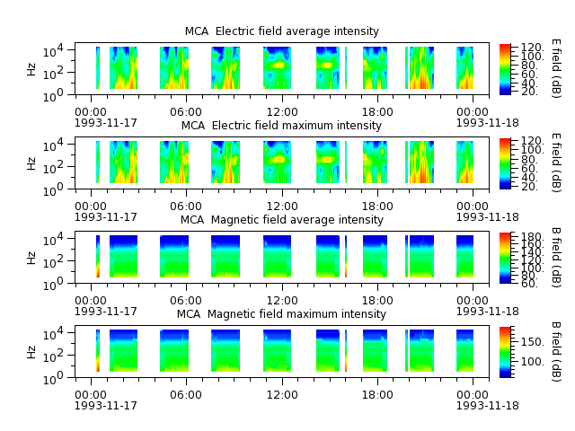 ak_h1_mca_19931117_v02.cdf.png