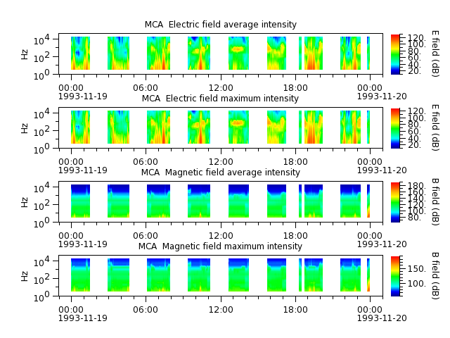 ak_h1_mca_19931119_v02.cdf.png