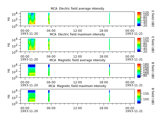 ak_h1_mca_19931120_v02.cdf.png