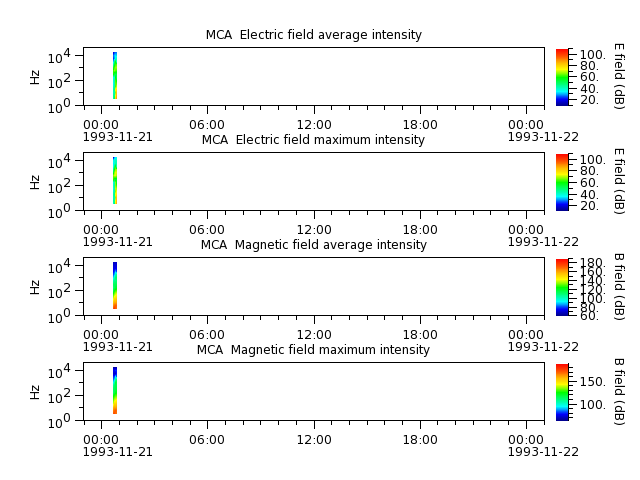 ak_h1_mca_19931121_v02.cdf.png
