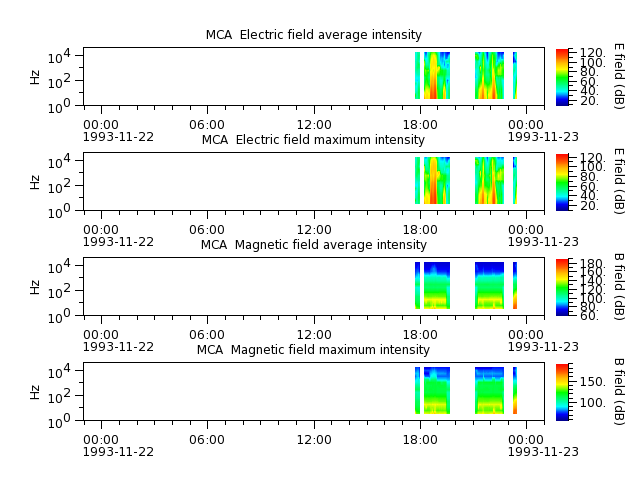 ak_h1_mca_19931122_v02.cdf.png
