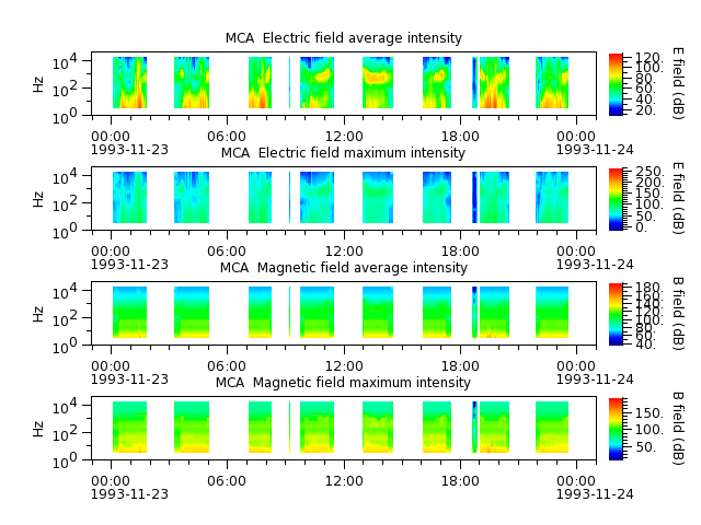 ak_h1_mca_19931123_v02.cdf.png