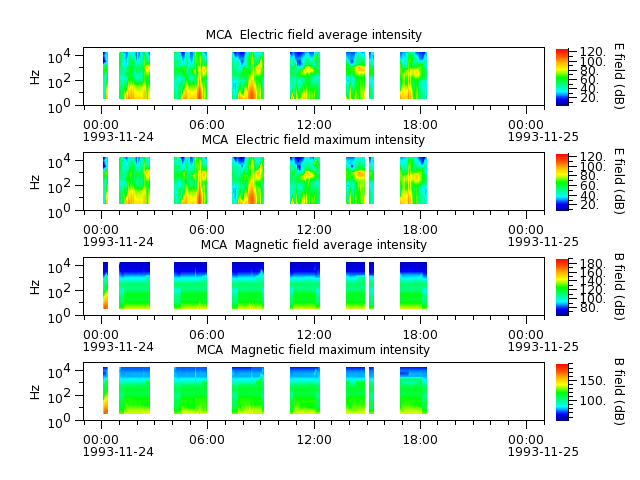 ak_h1_mca_19931124_v02.cdf.png