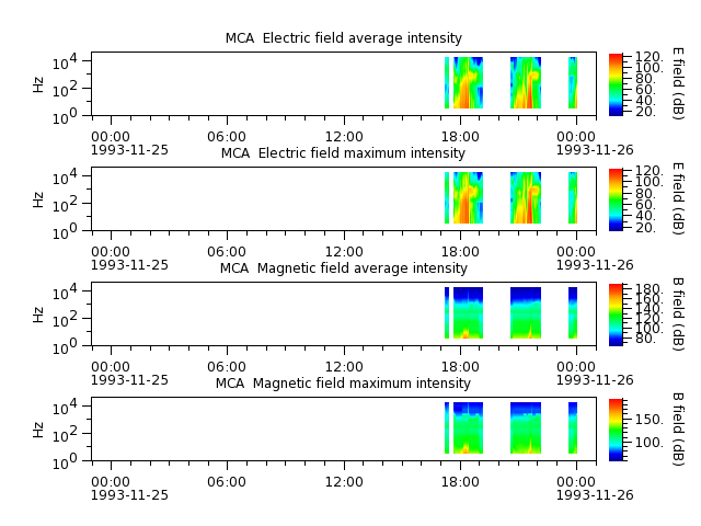 ak_h1_mca_19931125_v02.cdf.png