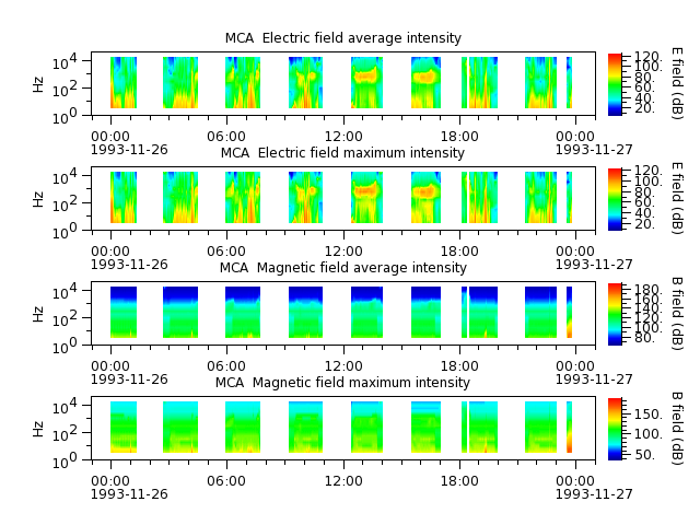 ak_h1_mca_19931126_v02.cdf.png