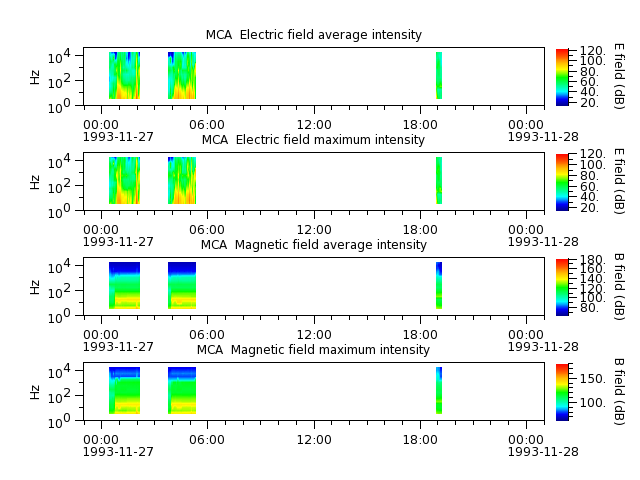 ak_h1_mca_19931127_v02.cdf.png