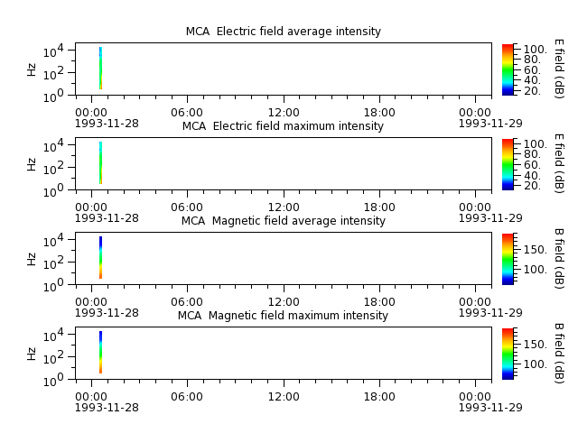 ak_h1_mca_19931128_v02.cdf.png