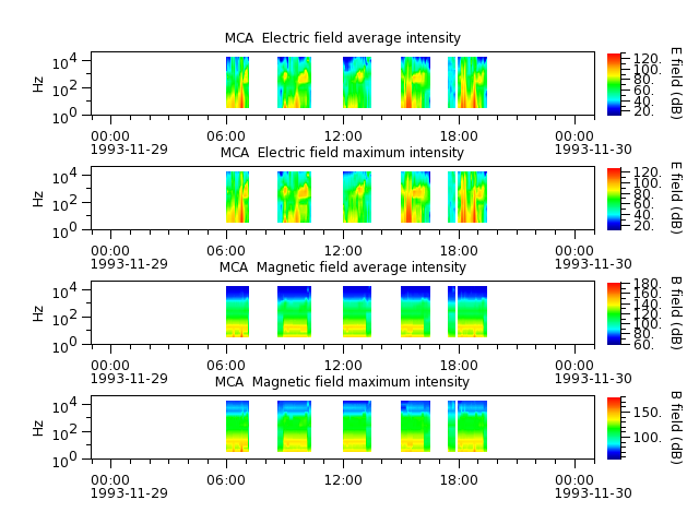 ak_h1_mca_19931129_v02.cdf.png