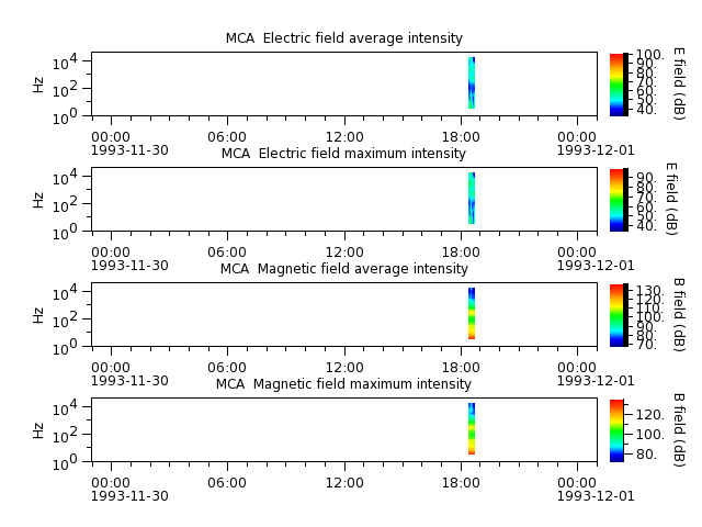 ak_h1_mca_19931130_v02.cdf.png