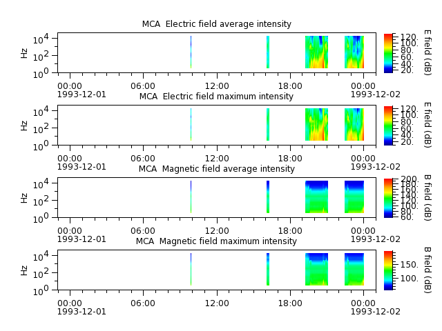 ak_h1_mca_19931201_v02.cdf.png