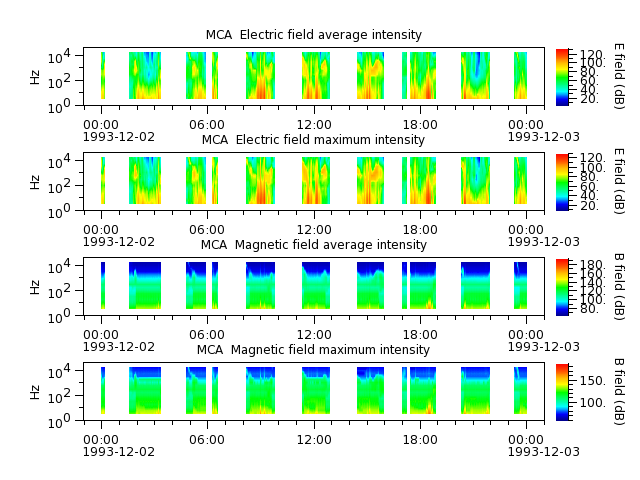 ak_h1_mca_19931202_v02.cdf.png