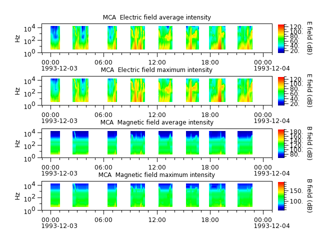 ak_h1_mca_19931203_v02.cdf.png