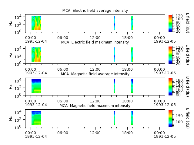 ak_h1_mca_19931204_v02.cdf.png
