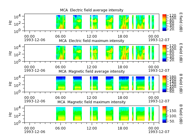 ak_h1_mca_19931206_v02.cdf.png