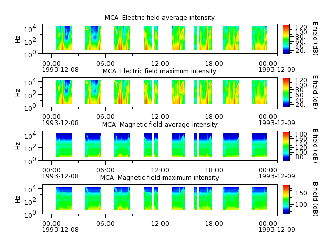 ak_h1_mca_19931208_v02.cdf.png