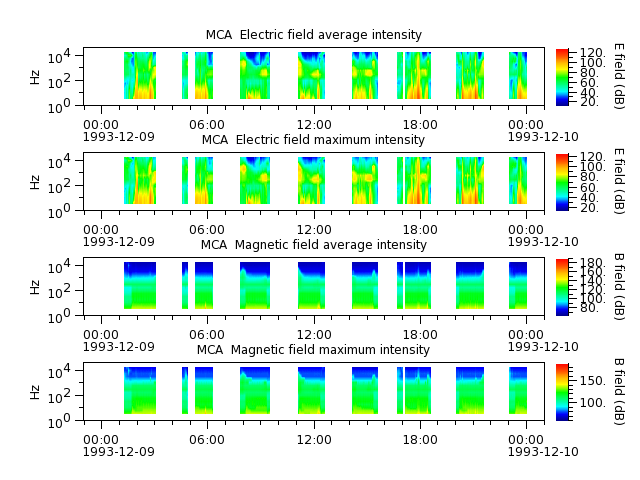 ak_h1_mca_19931209_v02.cdf.png
