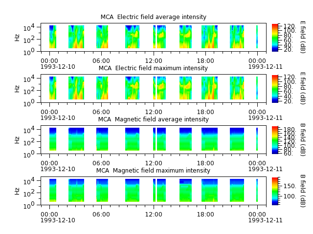 ak_h1_mca_19931210_v02.cdf.png