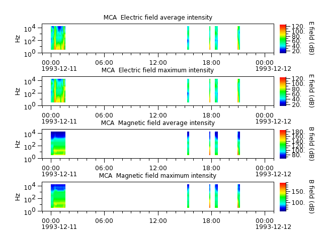 ak_h1_mca_19931211_v02.cdf.png