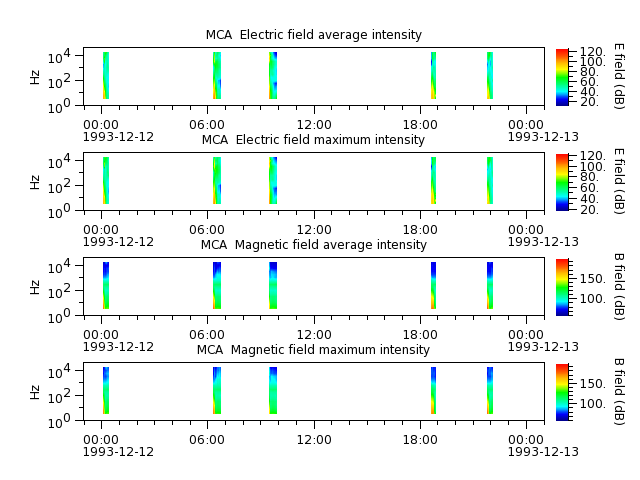 ak_h1_mca_19931212_v02.cdf.png