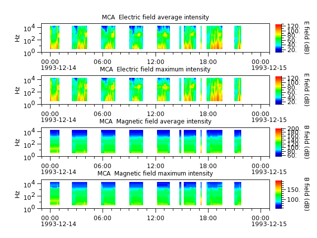 ak_h1_mca_19931214_v02.cdf.png