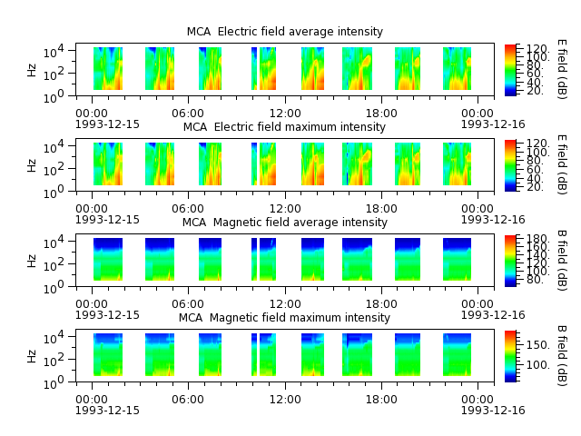 ak_h1_mca_19931215_v02.cdf.png