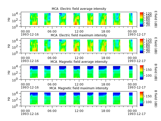 ak_h1_mca_19931216_v02.cdf.png