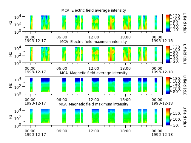 ak_h1_mca_19931217_v02.cdf.png