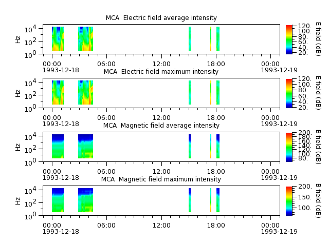ak_h1_mca_19931218_v02.cdf.png