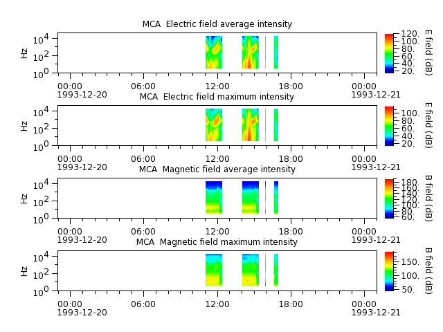 ak_h1_mca_19931220_v02.cdf.png